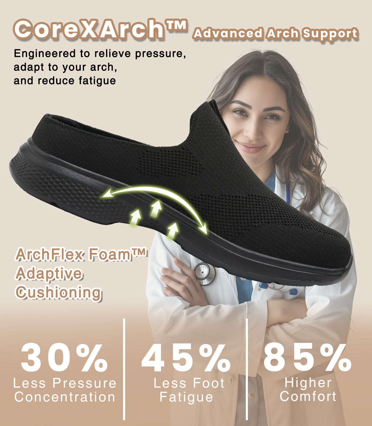 Women's Orthopedic Slip-On Mules Sneakers for Plantar Fasciitis Easy Off Recovery Backless Knit Comfortable Lightweight with Arch Support Walking Shoes for Travel, House & Office