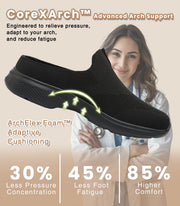 Women's Orthopedic Slip-On Mules Sneakers for Plantar Fasciitis Easy Off Recovery Backless Knit Comfortable Lightweight with Arch Support Walking Shoes for Travel, House & Office
