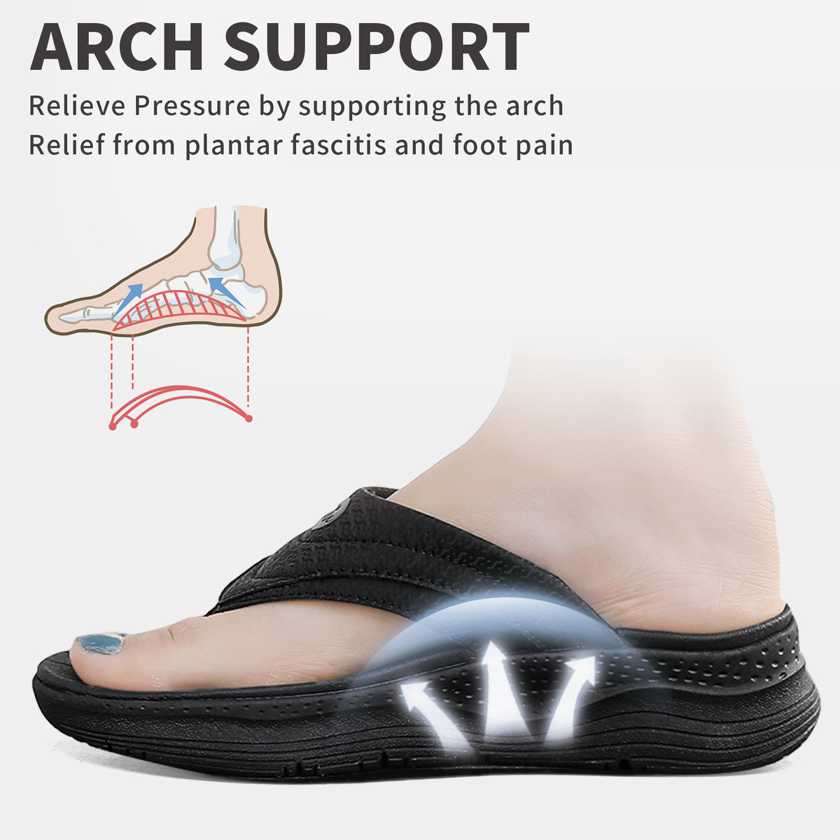 Women's Orthotic Platform Flip Flop with Arch Support Ladies Comfortable Recovery Walking Thong Sandals Slip On Indoor Outdoor for Summer Beach